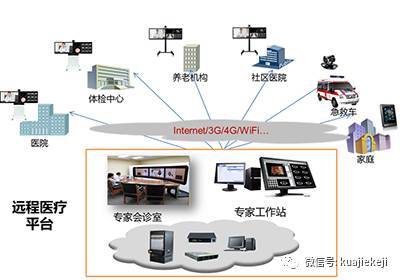 华为云医院解决方案 以科技赋能，打造互联网医疗服务新范式