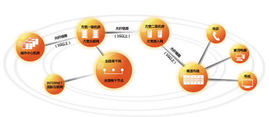 因特网接入服务与互联网信息服务 数字时代的基石与窗口
