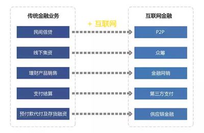 互联网金融行业大揭秘 年薪百万的金饭碗为何遇冷？